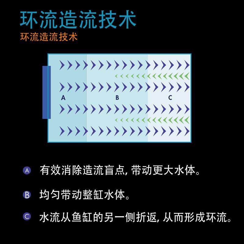迈光启航鱼缸造浪泵环流泵横流磁吸冲浪低噪泵变频造浪器吹粪