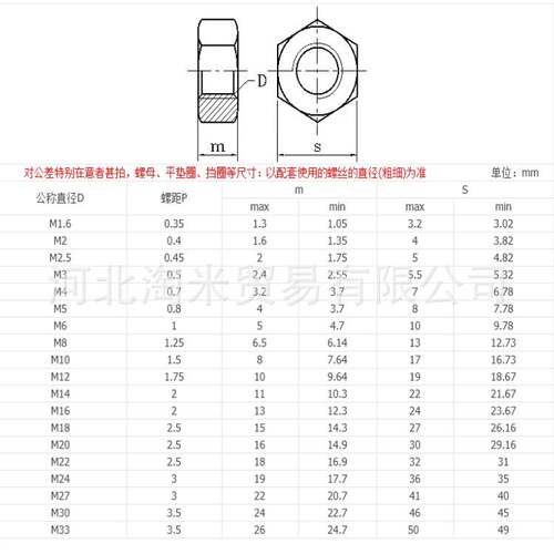 不锈钢螺母 201材质GB52不锈钢201六角螺母 螺帽m3m4m5m6m8m10m20