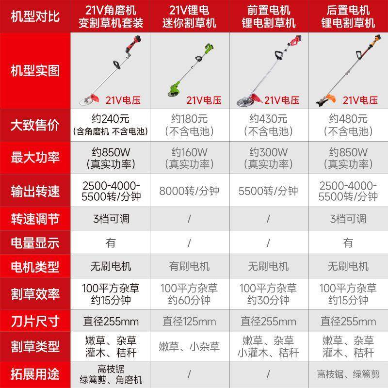 切割机角磨机改装割草机小型家用农用背负式电动多功能除草机神器