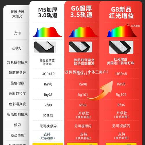 磁吸轨灯设组合无品牌/道套餐新款客厅无主灯照明嵌入l计e式d线灯