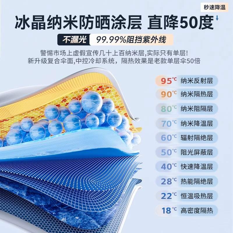 2025新款汽车遮阳挡罩前挡风玻璃防晒隔热遮阳帘前挡板遮阳伞