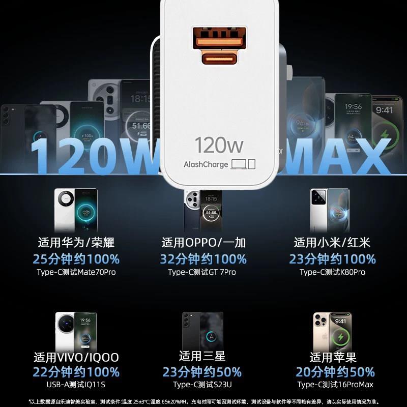 1q20W充电器双口全容快充适用华ZC-068-H为荣耀小米苹果OPPO真机我viv兼o/ioo/一加手超级快充笔记型电脑配接