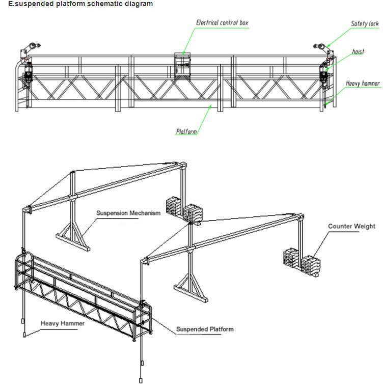 电动吊篮建筑用高空作业镀锌喷塑吊篮外墙作业施工吊篮平台