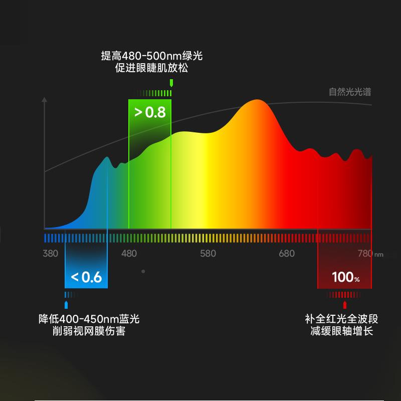 超薄2.5m吸厅顶灯lced全8001光护眼客简约风儿童房卧室灯中山灯谱