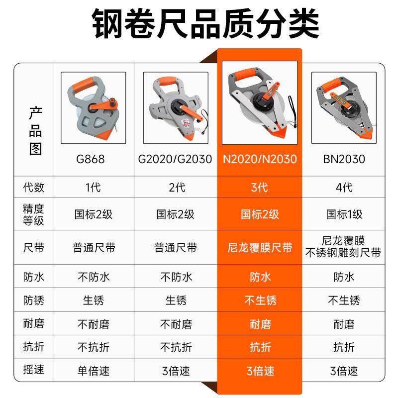 50米钢卷尺一级精度10皮N2020塑钢尺高米精度米尺30m测尺量大0尺