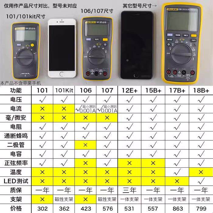15CLVBMAX02/17B/F101KIT/万106F/F107高精度18B用表12E+