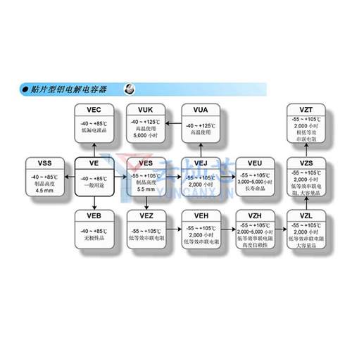 贴片电解电容5V40.7UF55.3VES4R7M1*VES4R7M1HT0R-0505100只/盘