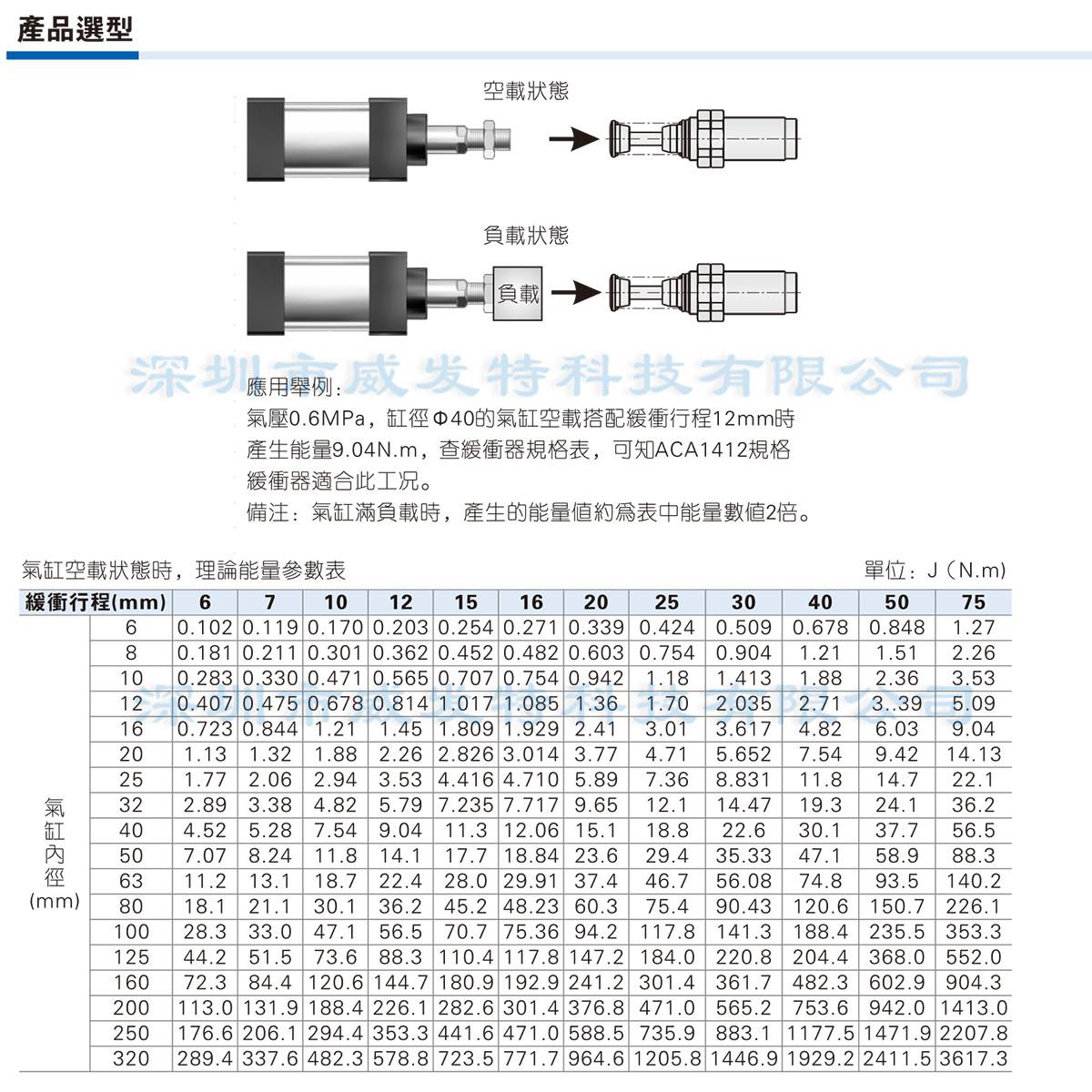ACA3625-1N ACA3625-2N ACA3625-3N亚德客油压缓冲器
