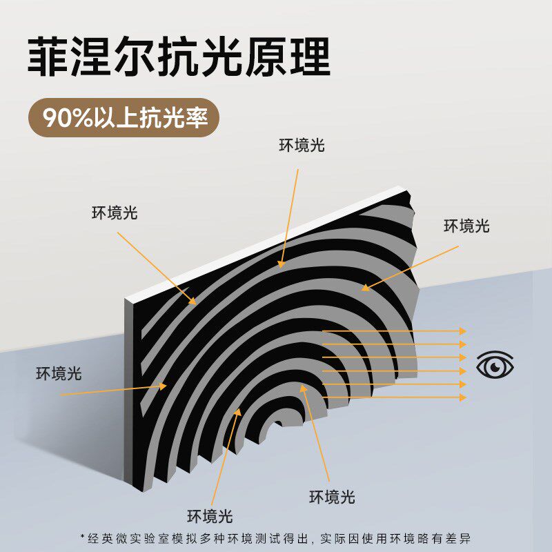 英微菲涅尔光学中长焦光栅抗光硬屏家用投影幕短焦黑栅硬屏100寸