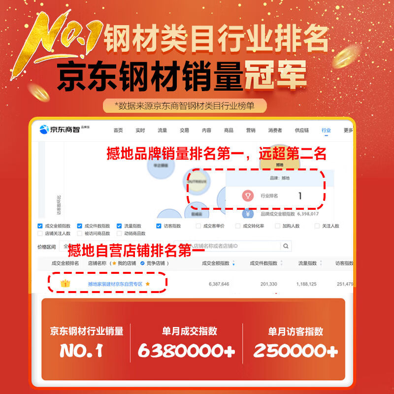 钢板板材建筑钢材开平板厚板铁板板材Q235钢板厚度2mm一平米