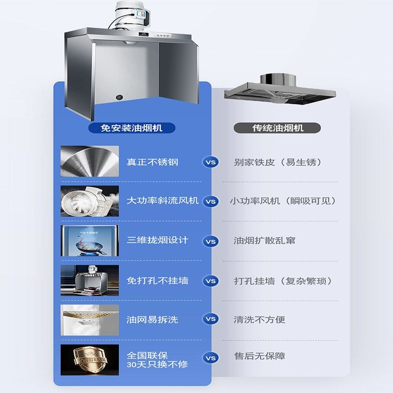 简易抽油烟机出租房厨房油烟排风排气扇免打孔不挂墙立柜式吸烟机