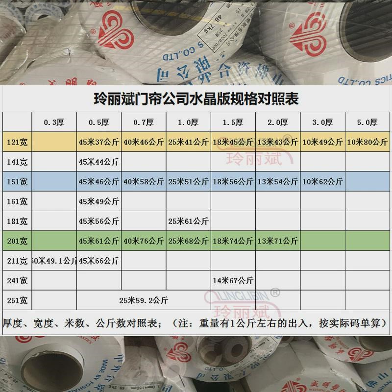 软玻璃PVC透明门帘整卷水晶板桌布桌垫防水防烫薄膜空调隔热胶皮