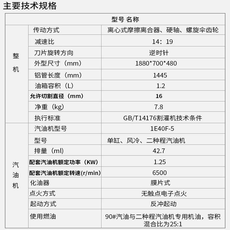 背负式BG430四冲程割草机 手推21寸草坪机FS120割灌机CG330割草机
