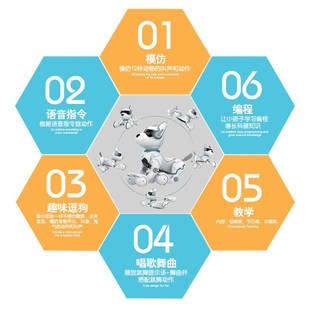 遥控智能机器狗莱迪狗充电会走路儿童玩具声控狗六一礼物礼品