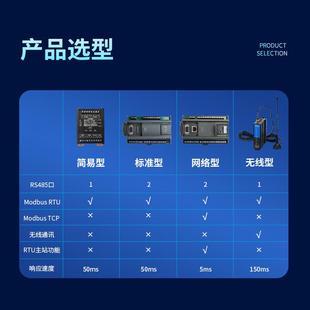 rtu開(kāi)關(guān)量模擬量轉(zhuǎn)485 llmodbus tcp輸入輸出通信采集io模