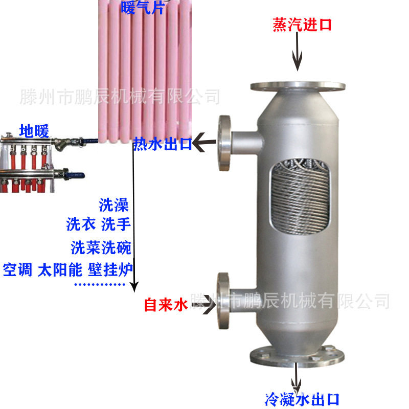 冷却器不锈钢管式冷凝器蒸发式冷凝器厂家直供列管式油冷器