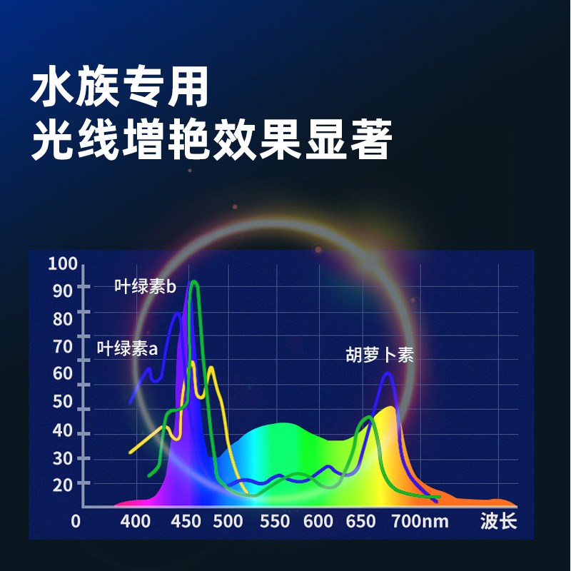 鱼缸灯LED灯全光谱水草缸灯防水小型节能照明灯迷你小夹灯水族箱