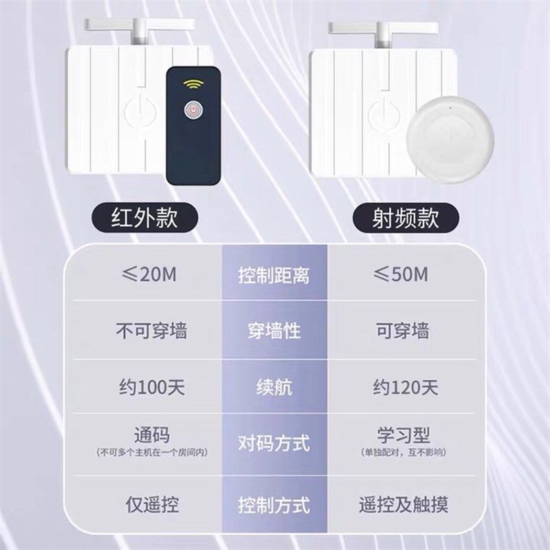 懒人关灯神器智能开关随意贴无线遥控开关免布线家用床头移位神器