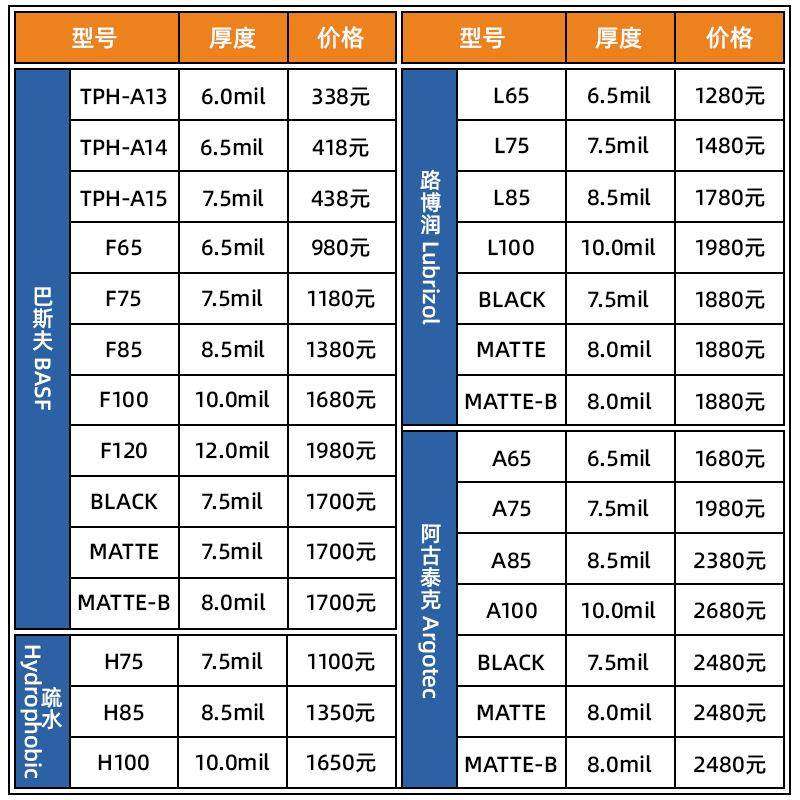 进口TPU隐形车衣膜汽车漆面保护膜透明哑光亮黑车身贴膜TPU车衣贴,畜牧/养殖物资,畜牧/养殖器械,淘宝优惠券,粉丝福利购,淘宝优惠卷