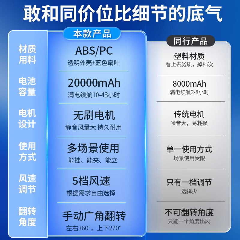 svinkal 桌面风扇小型轻音usb迷你小办公室充电宿舍家用台式夹式图片
