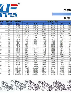 SC标准气缸小型气动大全32x40x50x63x80x100x125x160-S大推力加厚