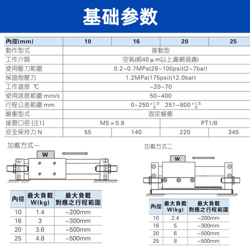 TJCQD磁偶式带导轨无杆气缸RMH10/16/20/25-50/100/150/200/300-S