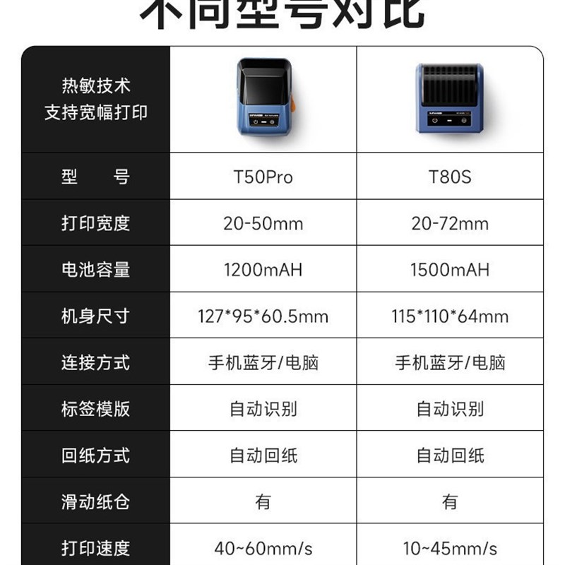 速发T50P器oT80标超市商品价格S签服装小型烟价签打码r条码
