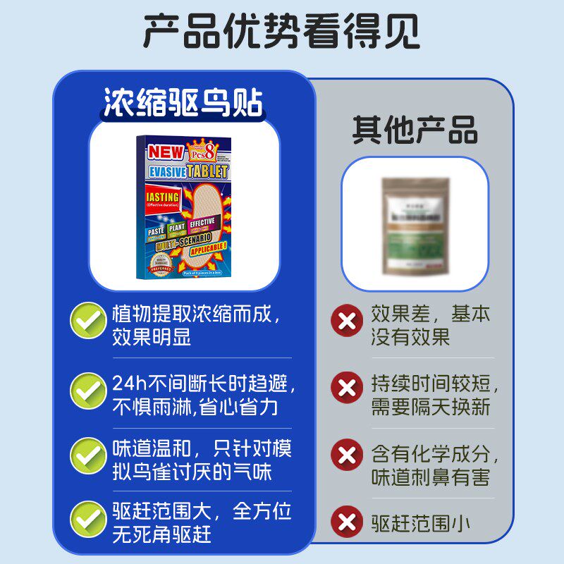 速发新型驱鸟神器家用台2025年新款赶鸟吓鸟高效药果菜园防鸽子拉