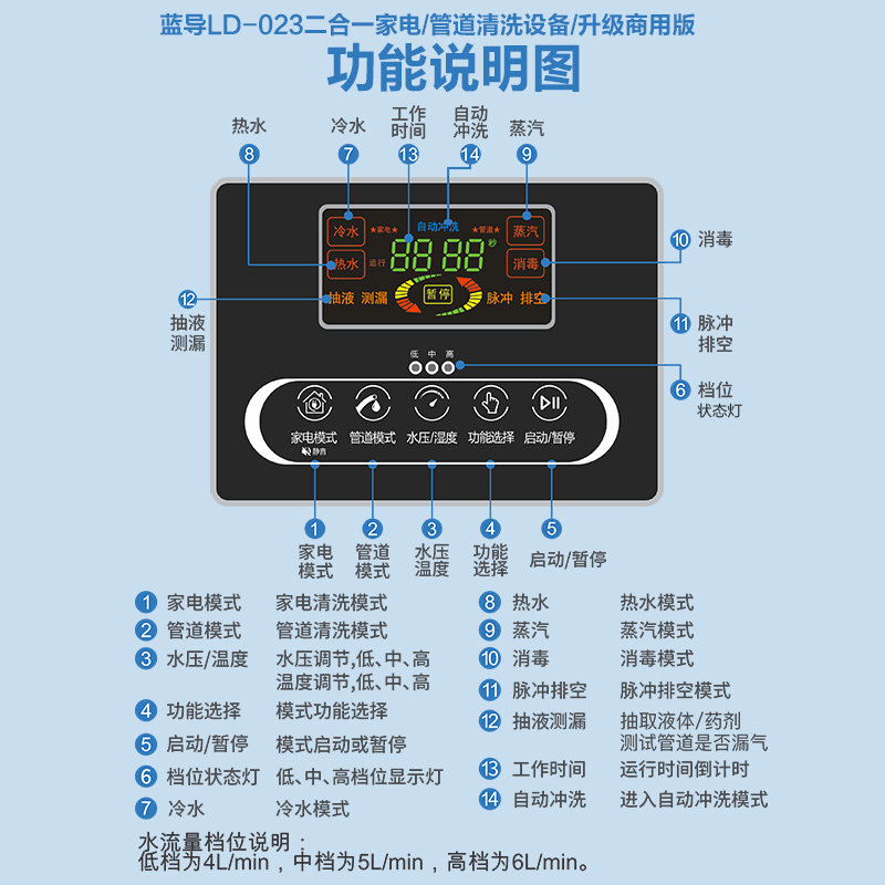 蓝导家电清洗设备自来水管道地暖脉冲多功能一体机高温蒸汽清洁机