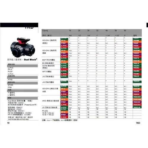 FIP3通球阀3/4内螺纹LKDFM034E现货