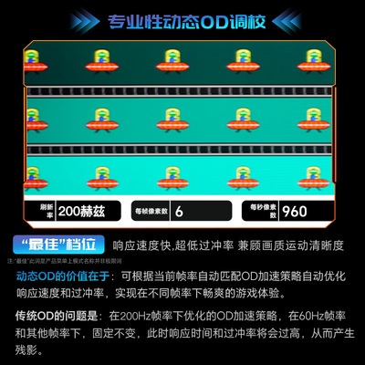 SANC盛色24.5英寸电竞显示器 200Hz超频2K高清 可壁挂式电脑萤幕