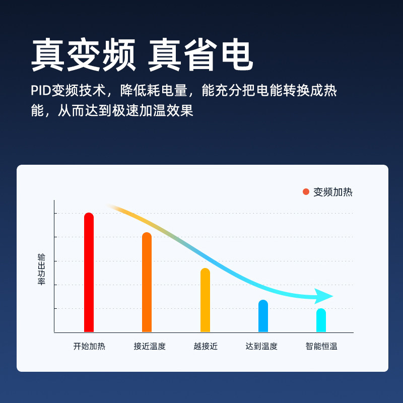 鱼缸加热棒自动恒温养鱼变频x省电加热器小型龟缸温控水族箱加温