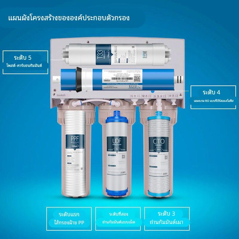 钻芯适用沁园净水器滤芯KRT2800/3820/3800/3890净水机PPC覆合
