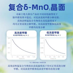 树派除甲醛新房家用光触媒去除吸甲醛清除剂强力型活性锰去味神器