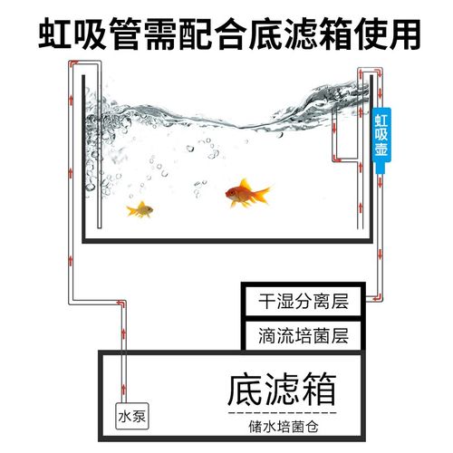 鱼缸虹吸管改底滤周转箱水循环免打孔改下过滤水族箱溢流管改底滤