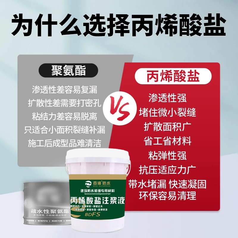 百滴丙烯酸盐注浆液防水补漏地下室卫生间高压灌浆材料胶堵漏剂