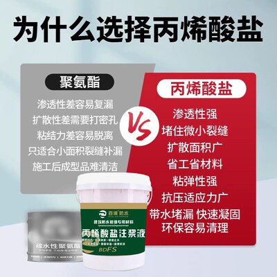 百滴丙烯酸盐注浆液防水补漏地下室卫生间高压灌浆材料胶堵漏剂