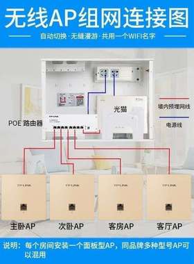TP-LINK AX3000M双频千兆WIFI6无线AP面板套装 TL-XAP3002GI-PoE