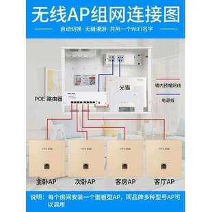 TP-LINK AX3000M双频千兆WIFI6无线AP面板套装 TL-XAP3002GI-PoE