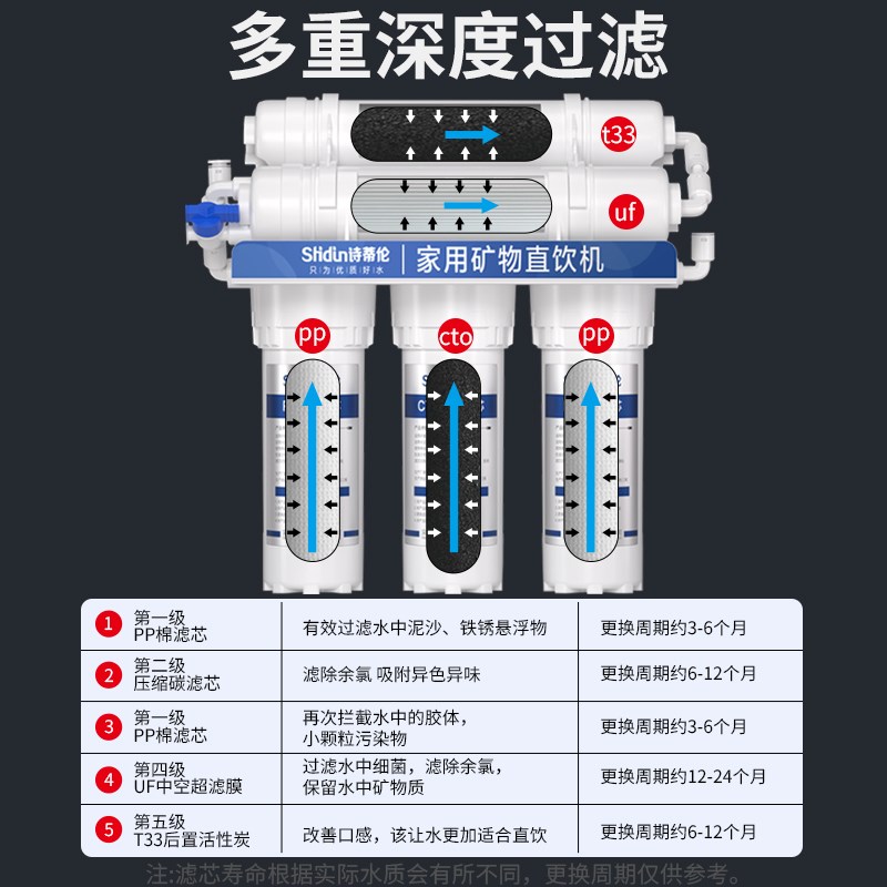 净水器家用直饮厨房自来水超滤净化水机前置活性炭五级过滤器