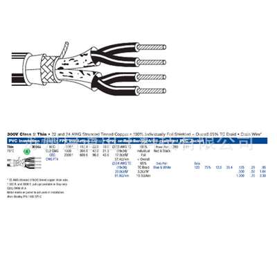 Belden百通电缆 3084A  DeviceNet现场总线  通讯电缆