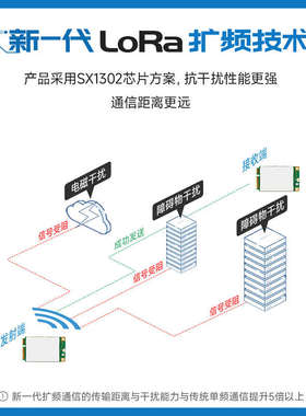 亿佰特lora扩频模块lorawan网关SX1302射频芯片低功耗PCI-e接口