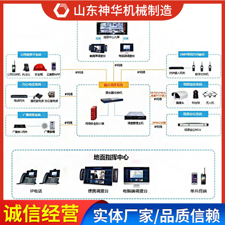 化工融合通信系统操作原理山东电询出售化工融合通信系统