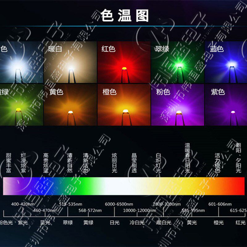 速发贴片灯 060 0805紫贴片灯高珠亮 红绿蓝白X黄 色 双