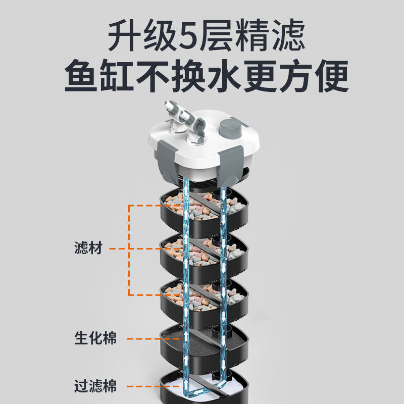 老渔匠过滤桶外置鱼缸过滤器循环系统净水制氧过滤三合一体机静音
