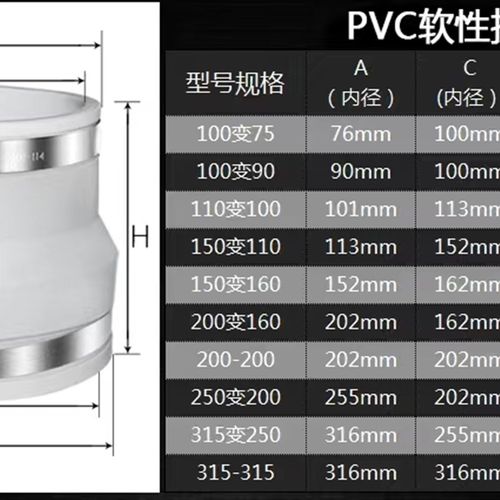 新风系统变径软接大小头新风机管道风机连接PPVC管软接头减震密封