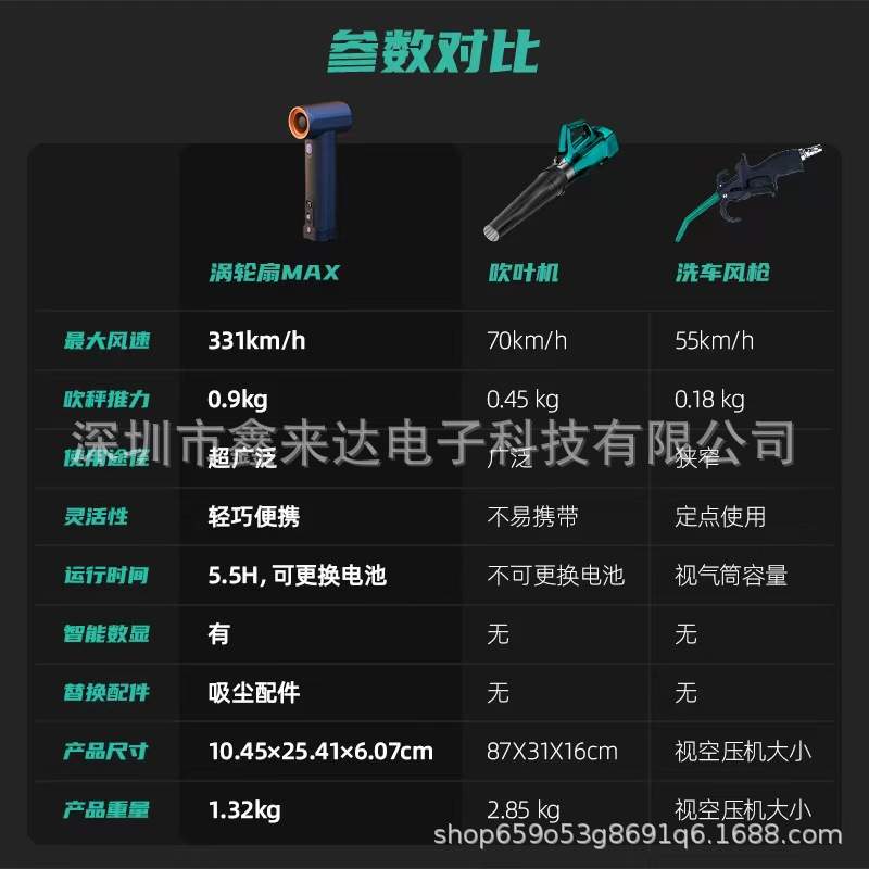 KICA MAX暴力风扇手持涡轮高速风扇车载除尘吹水吹雪大功力风枪