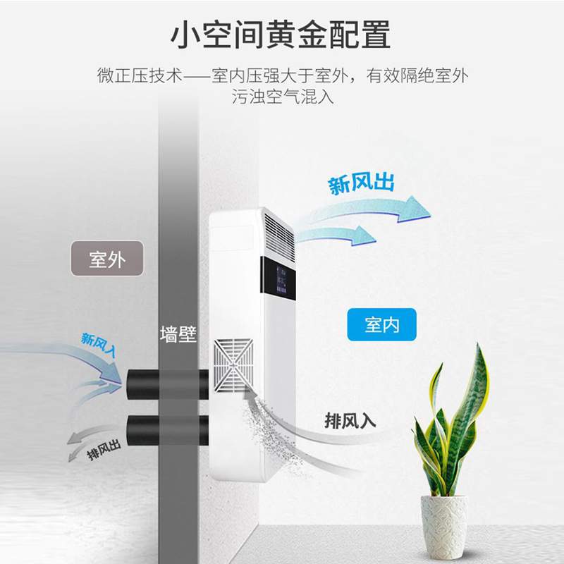 壁挂式新风系统家用换气机室内智能PM2.5双向流全热交换器新风机