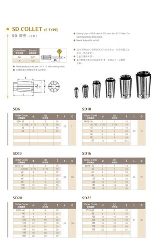 广杰KOJEX  SD筒夹（E型）SD20-10E