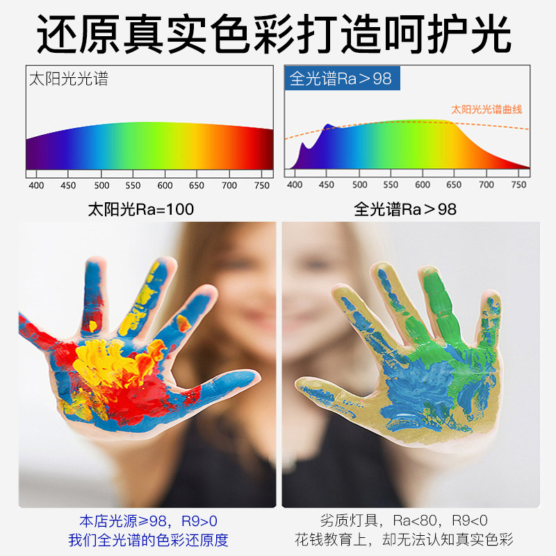 全光谱LED灯条书n桌灯管98显指直插式插电免安装墙壁学习台灯护眼